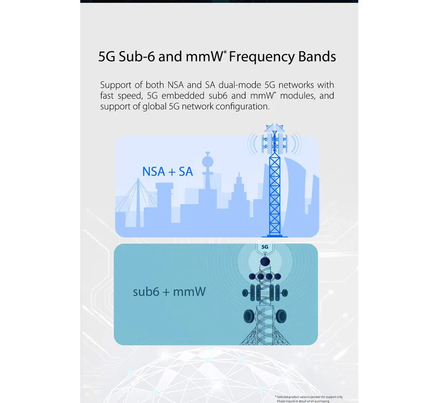 5G Outdoor Router MC889 met T3000 Wi-Fi 6 router – complete set voor snel internet buiten