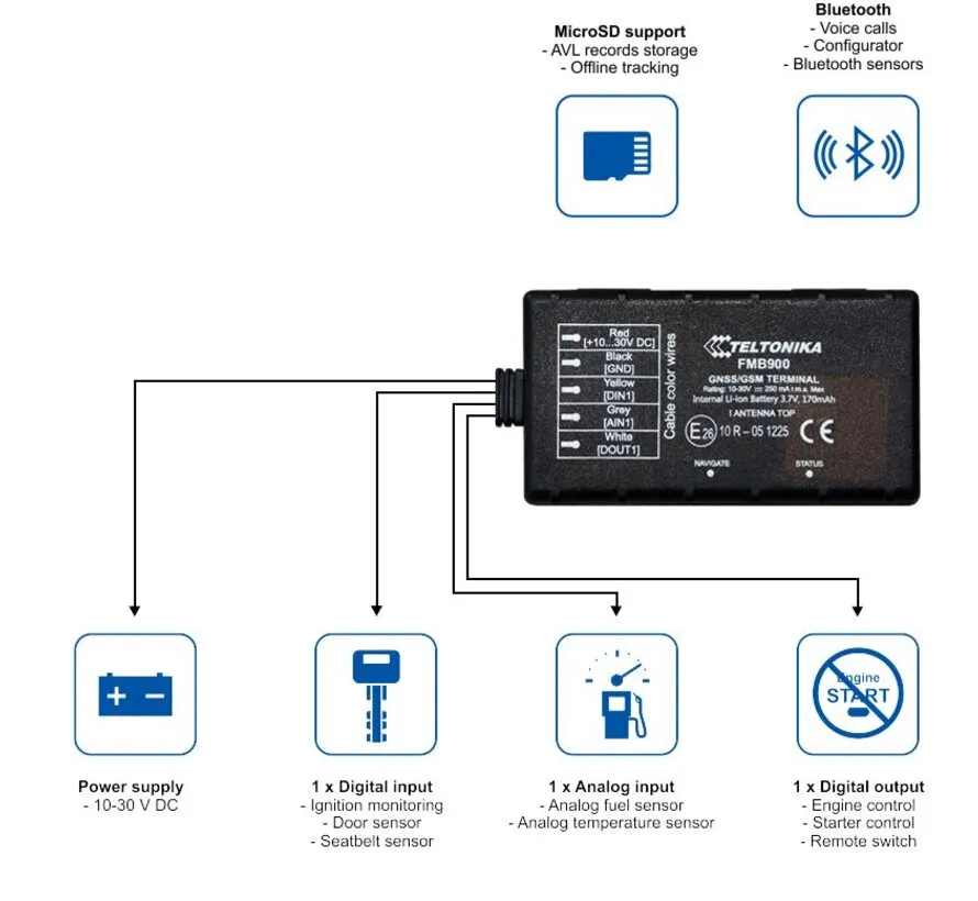 FMC920 4G Cat 1 GPS tracker met Bluetooth en backupbatterij
