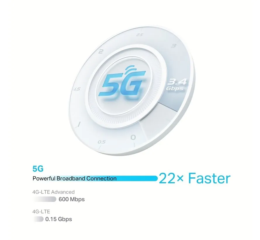 NX510V 5G AX3000 Wi-Fi 6 Telephony Router