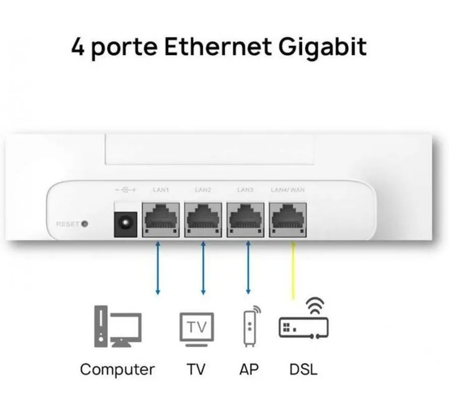 B535-232A 4G+ LTE Router White – Dual-Band WiFi + Ethernet SIM Router (Cat7) for Home, Office & Backup