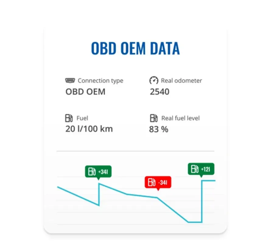 FMC003 4G LTE Cat 1 OBD GPS-tracker met Bluetooth