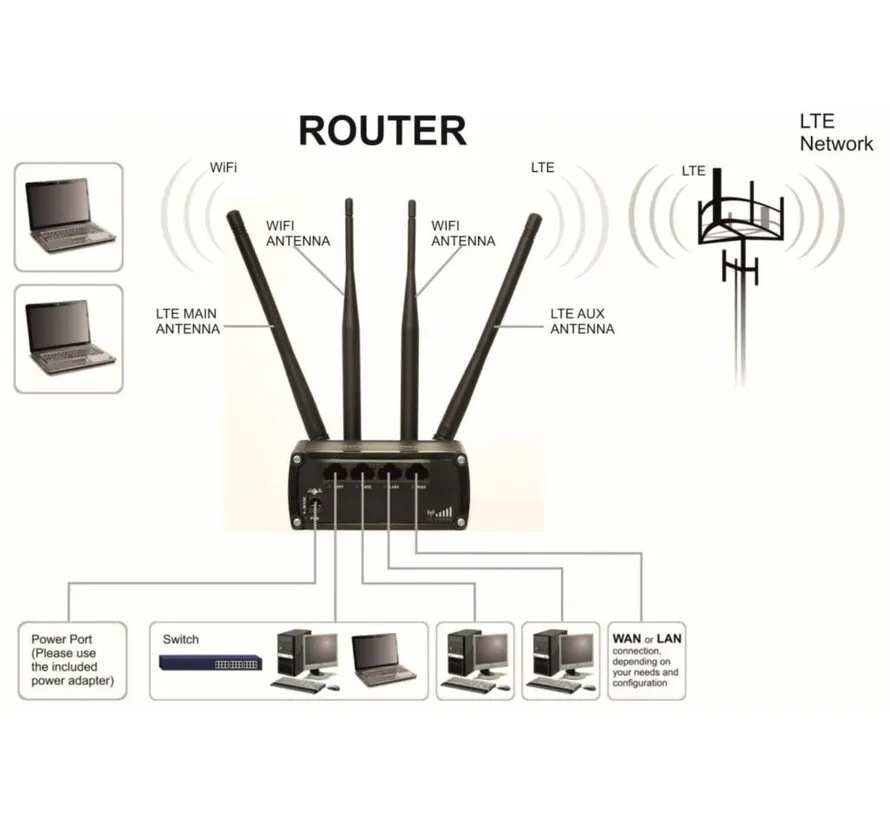 RUT956 industrial 4G LTE router with dual SIM, RS232, RS485, GNSS and I/O