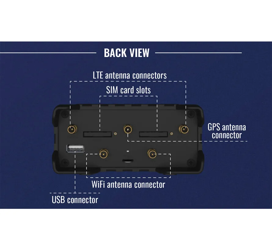 RUT956 industriële 4G LTE router met dual SIM, RS232, RS485, GNSS en I/O