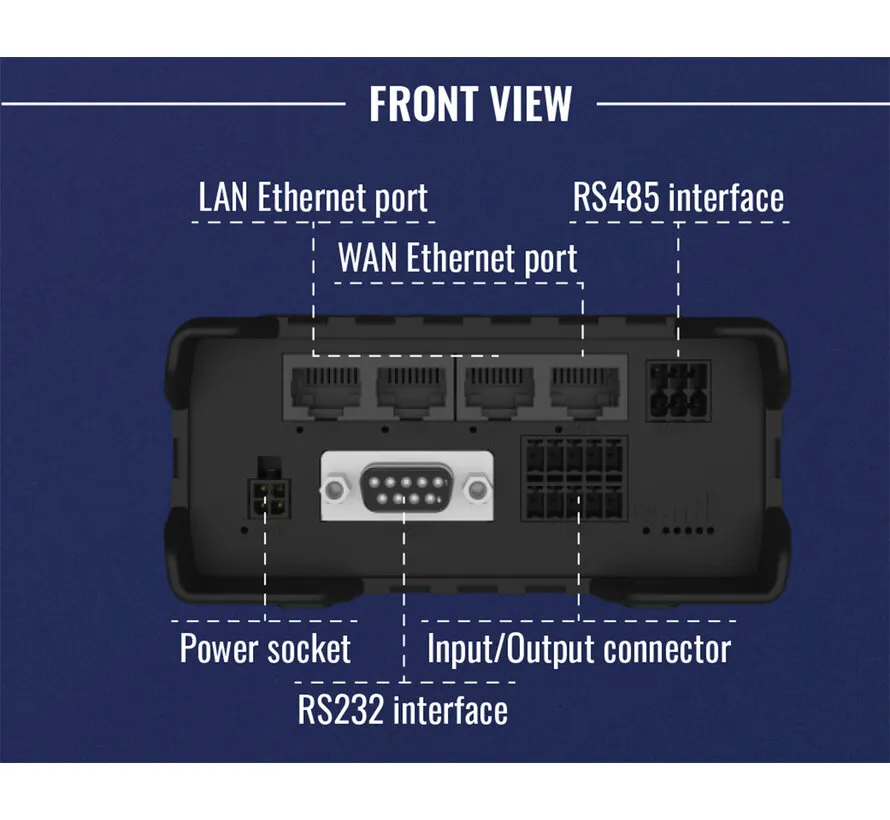RUT956 industrieller 4G LTE Router mit Dual SIM, RS232, RS485, GNSS und I/O
