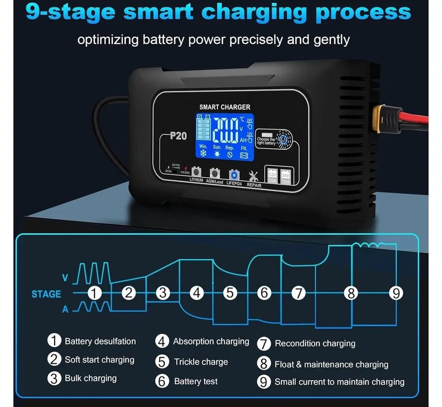 Smart LiFePO4 acculader 12V/24V 20A voor lithium en loodaccu’s