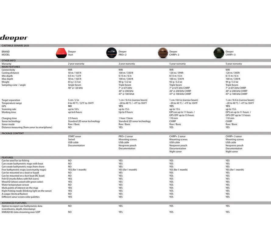 Sonar Pro+ 2 Fischfinder