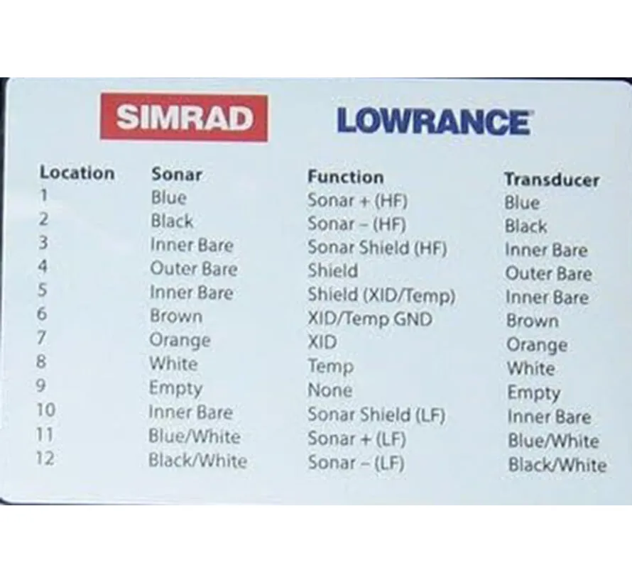 Xsonic Pigtail XDCR Verdrahtungsblock-Adapter