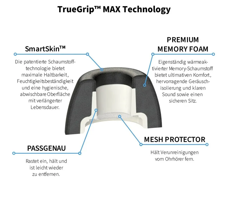 TrueGrip Max for AirPods Pro gen1 &2