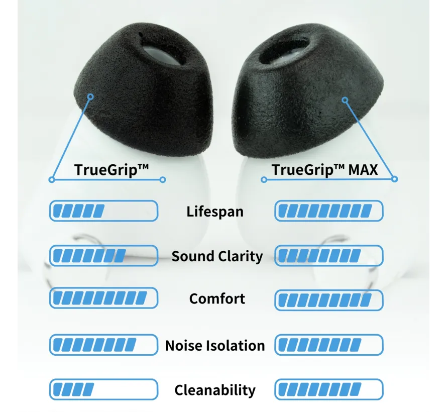 TrueGrip Max for AirPods Pro gen1 &2