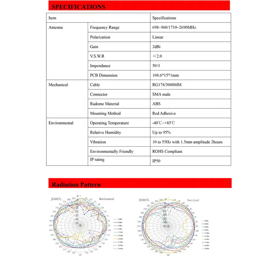 Self-adhesive LTE antenna / 4G and 5 G