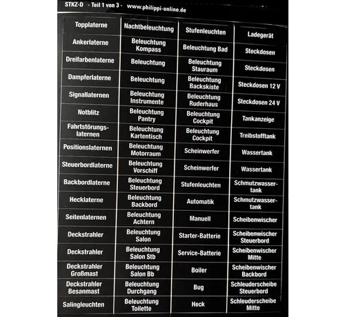 Philippi  Switch panel sticker sheet German