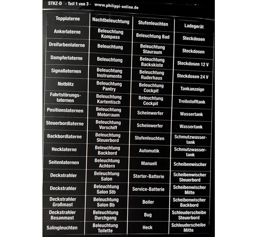 Schakelpaneel stickervel Duits