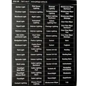 Philippi  Schalttafel-Aufkleberbogen Englisch