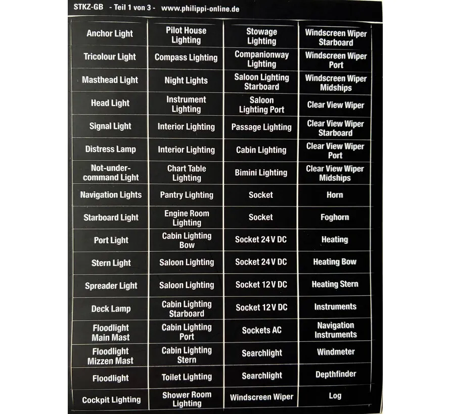 Schakelpaneel stickervel Engels