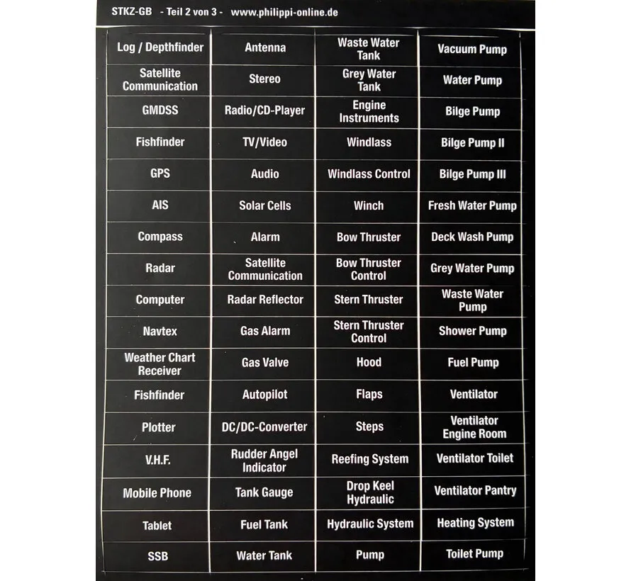 Schalttafel-Aufkleberbogen Englisch