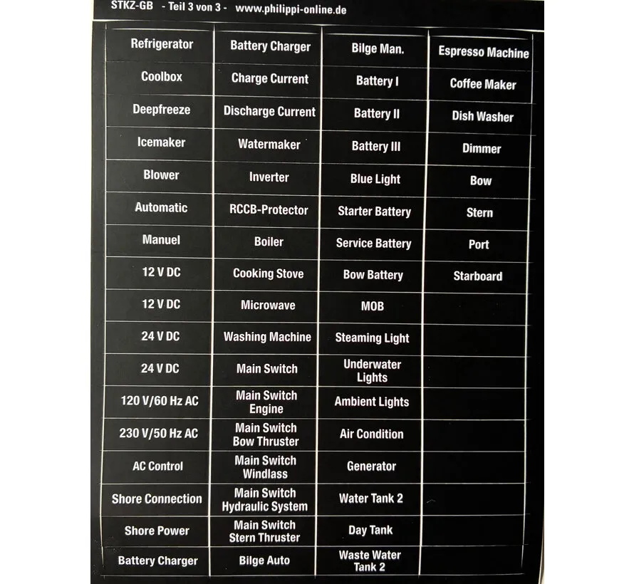 Schalttafel-Aufkleberbogen Englisch