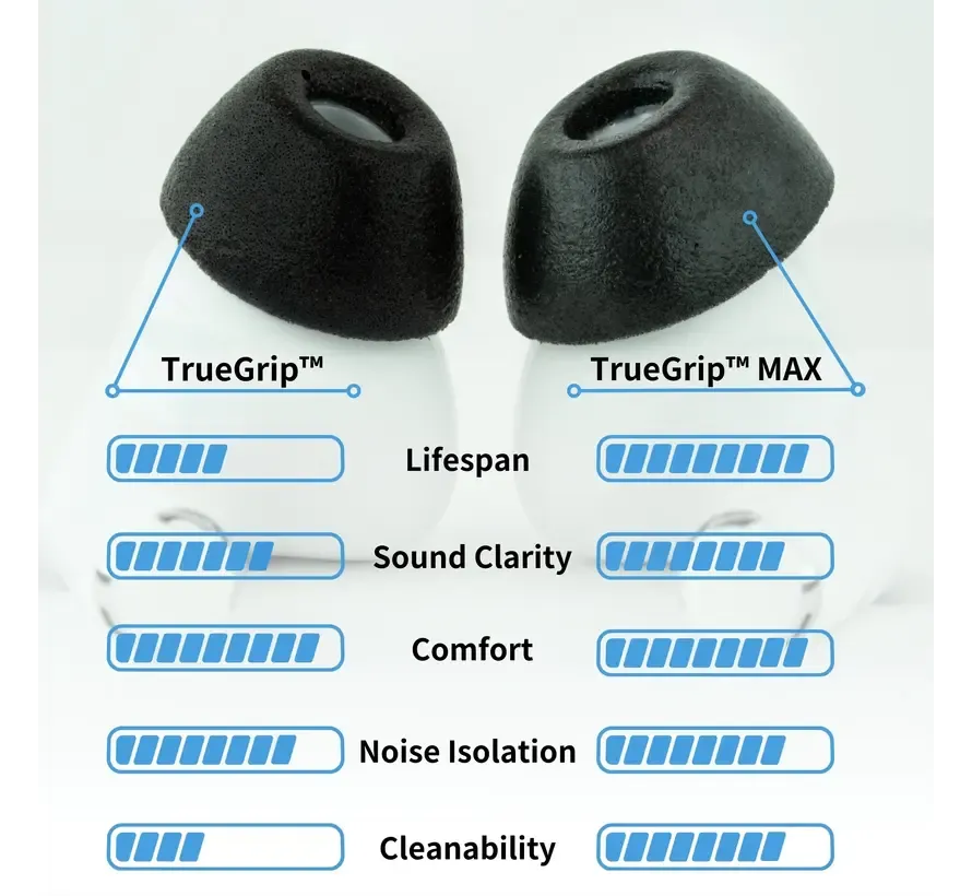 TrueGrip Max für AirPods Pro 3