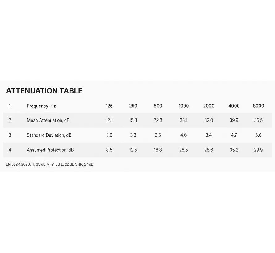 Kids Earmuffs pink children’s hearing protection, EN352-1, SNR 27 dB, adjustable earmuffs for children aged 4+