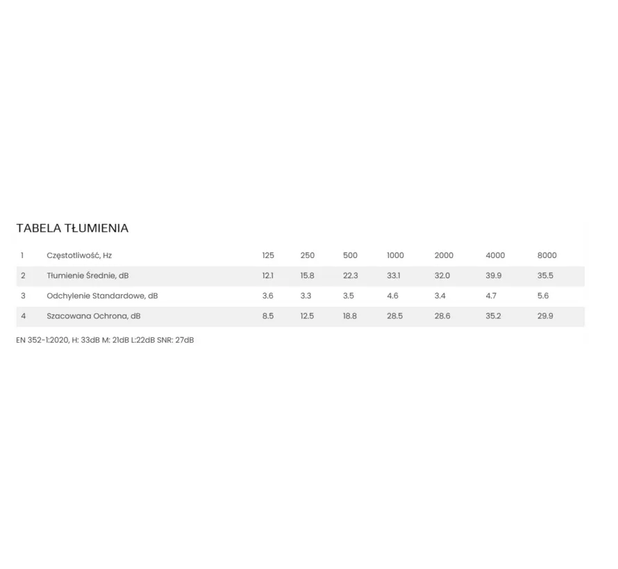 Kids Earmuffs blauwe kinder gehoorbescherming, EN352-1, SNR 27 dB, verstelbare oorkap vanaf ca. 3 jaar