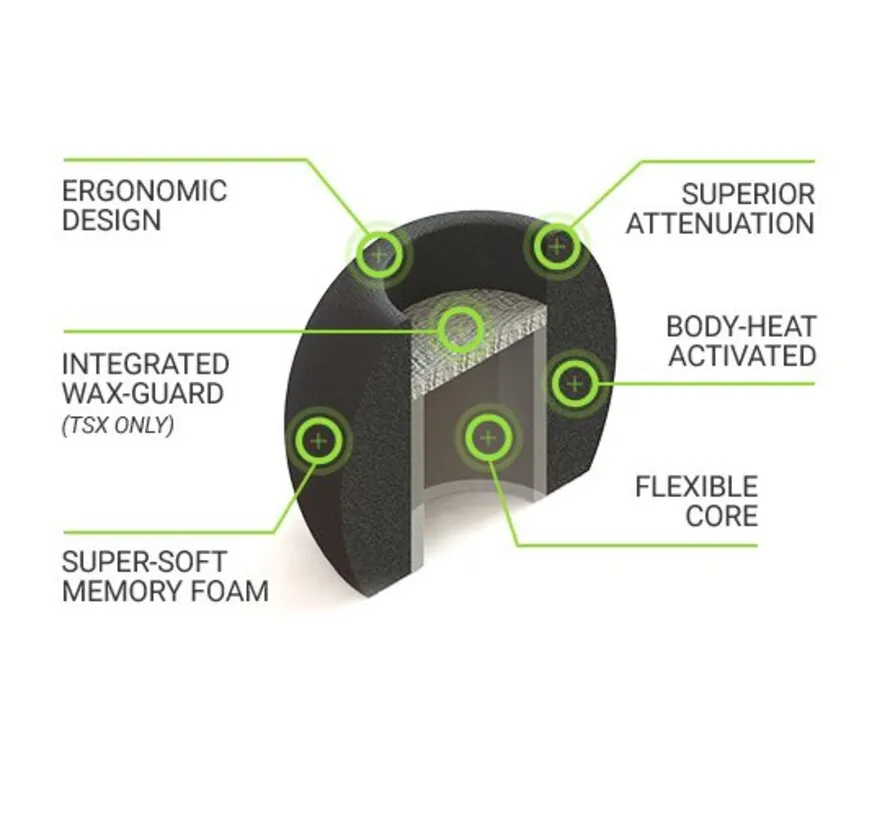 TRZ-500 Round 2.0 memory foam ear tips with TechDefender
