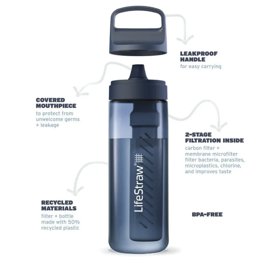 Go 2.0 Tritan Wasserfilterflasche 650 ml Aegean Sea blau