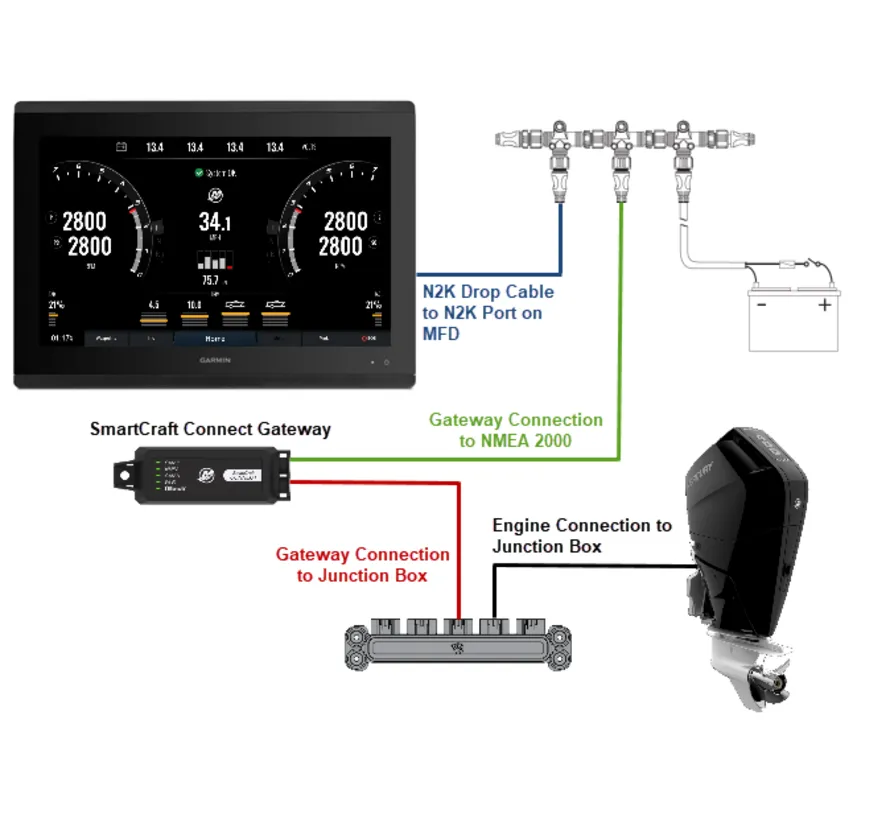 SmartCraft Connect 8M0173694 Under Helm für 1 Motor Garmin und Raymarine