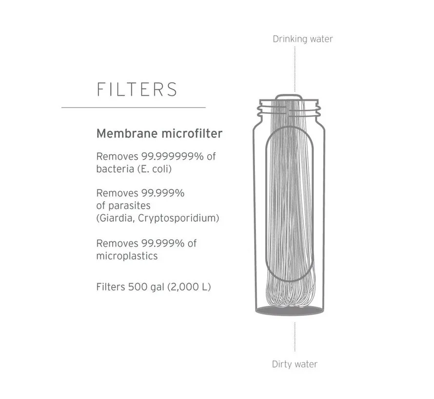 Peak Series Collapsible Squeeze Wasserfilterflasche 650 ml Mountain Blue