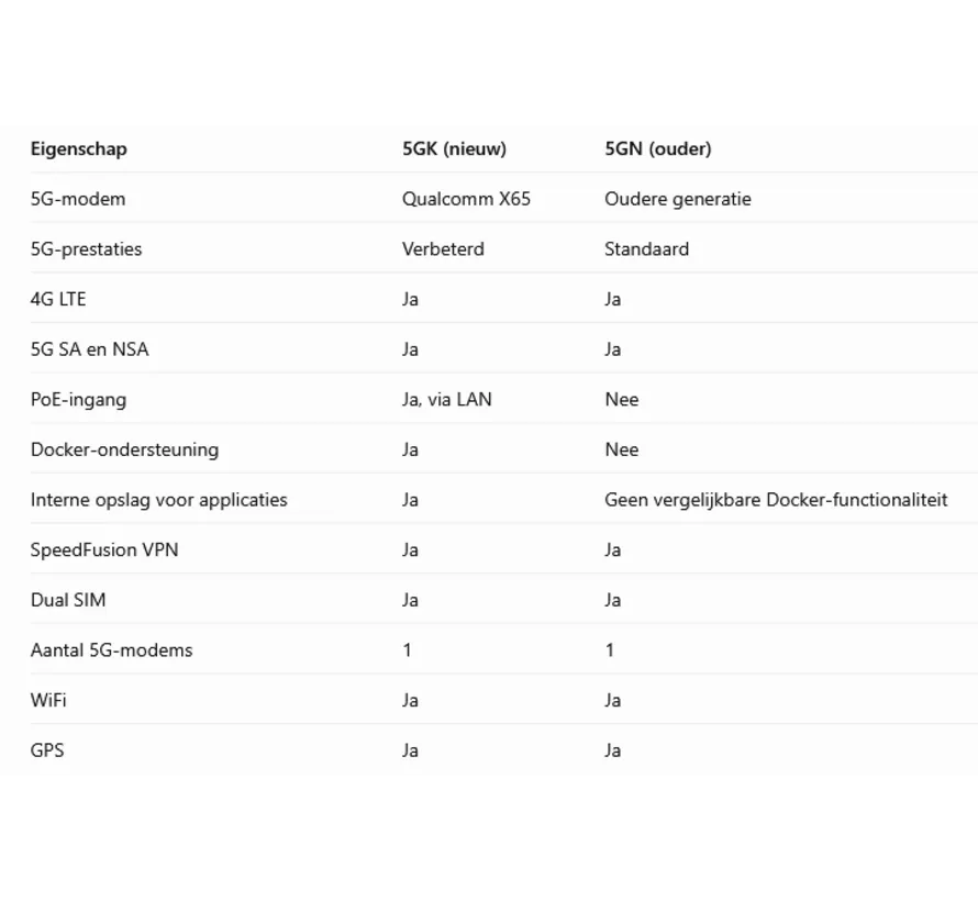 MAX BR1 Pro 5G Dual SIM WiFi 6 Router mit PoE-In und GPS