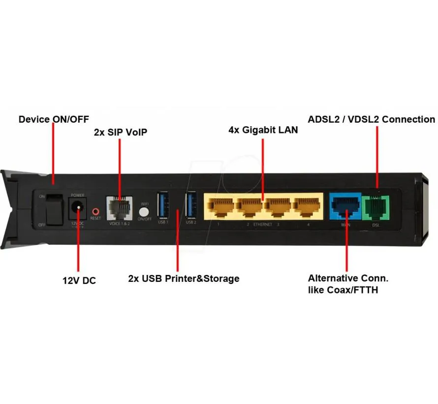 ALL WR0500AC Router and Modem ineen.
