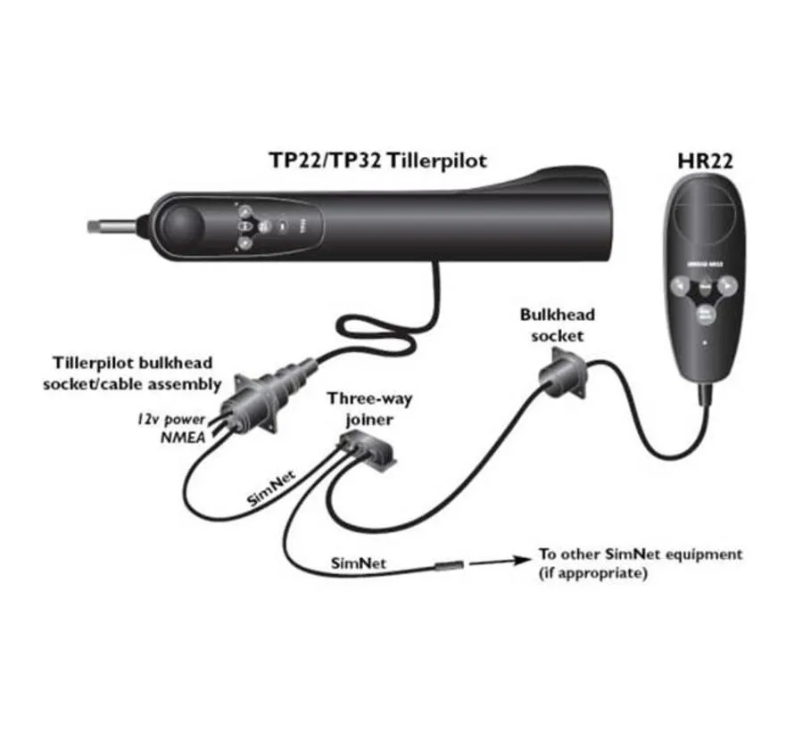 TP32 Helmstok Autopilot