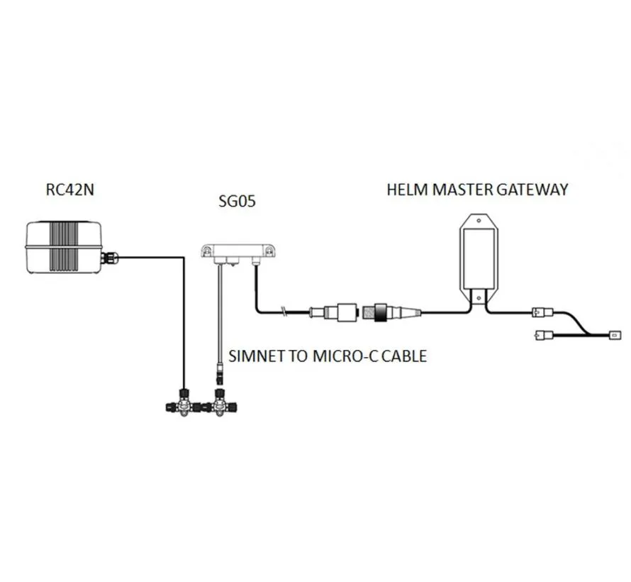 SG05 Autopilot Pack für Yamaha Helm Master