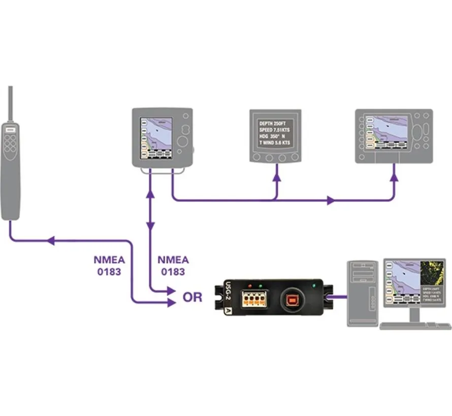 USG-2 isoliertes USB zu NMEA 0183, RS422 und RS232 Gateway