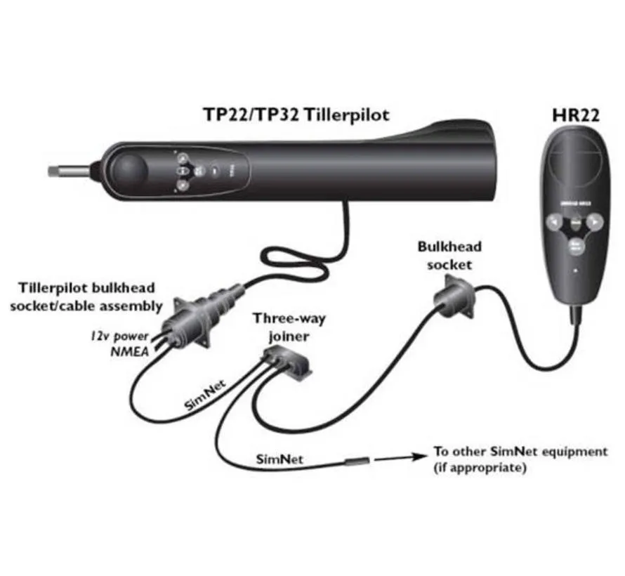 TP32 Helmstok Autopilot
