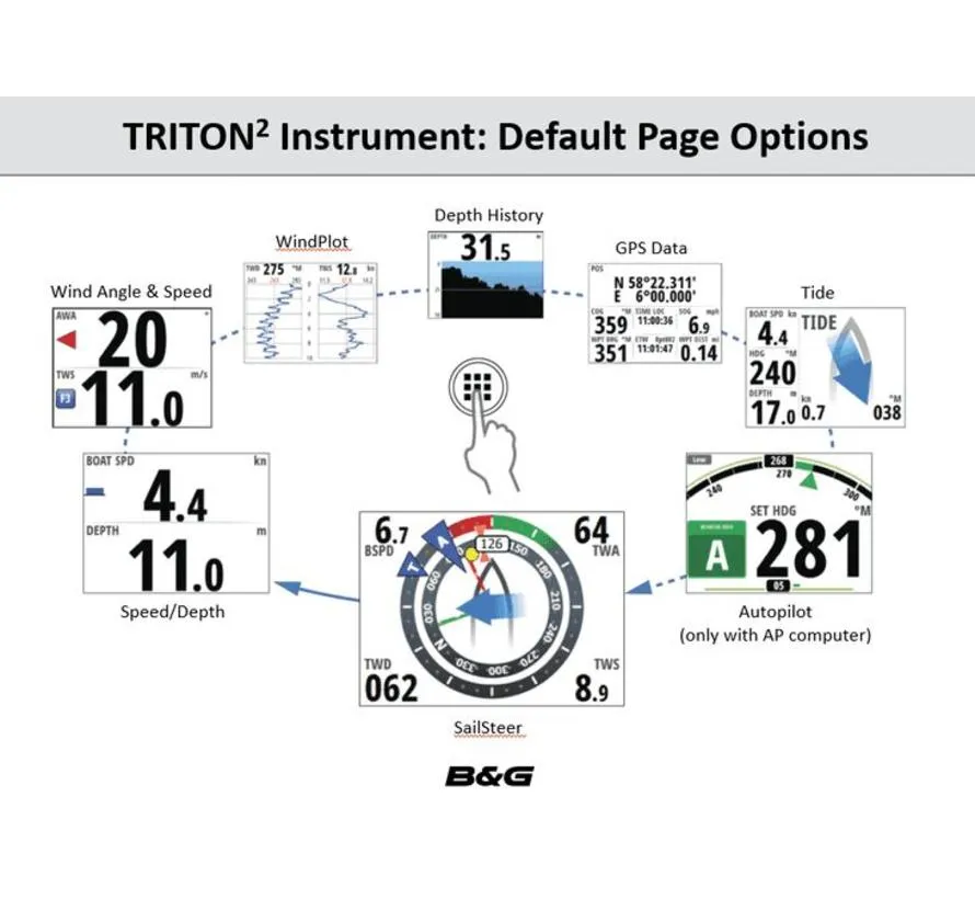 Triton² 4,1 Zoll NMEA 2000 digitales Segelinstrument