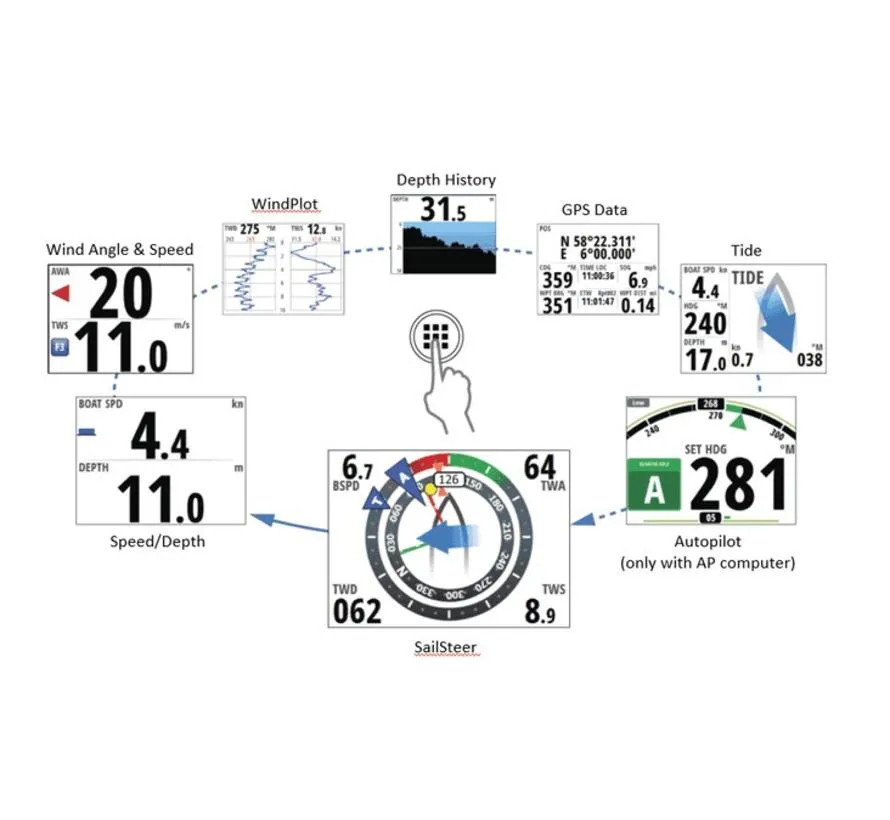 Triton Geschwindigkeit/Tiefe/Wind Pack