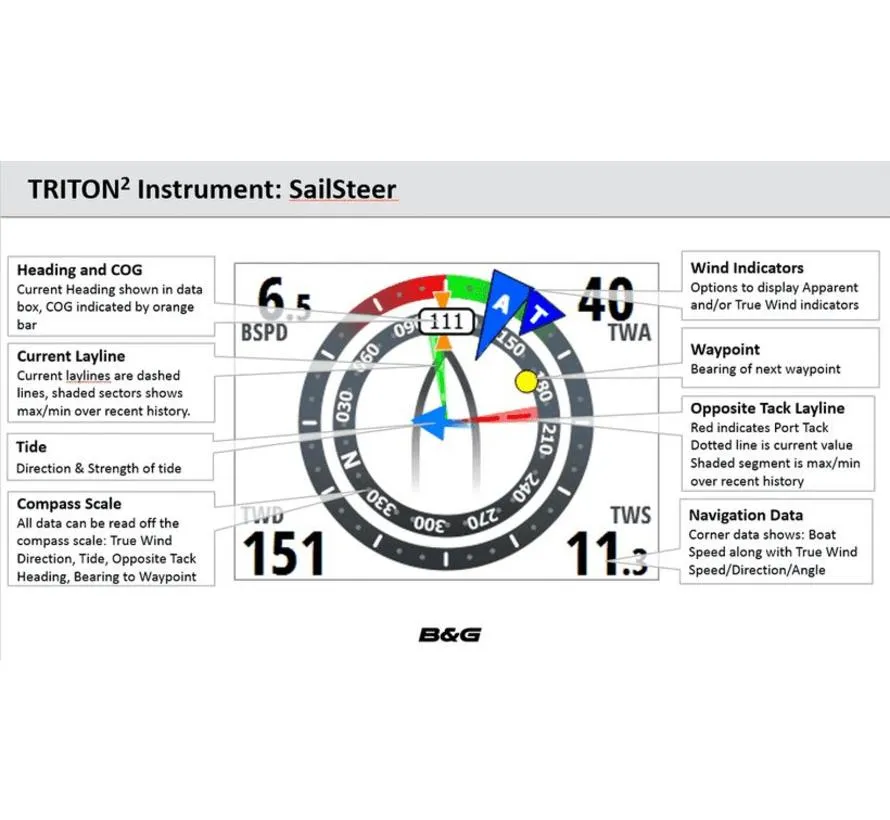Triton Geschwindigkeit/Tiefe/Wind Pack