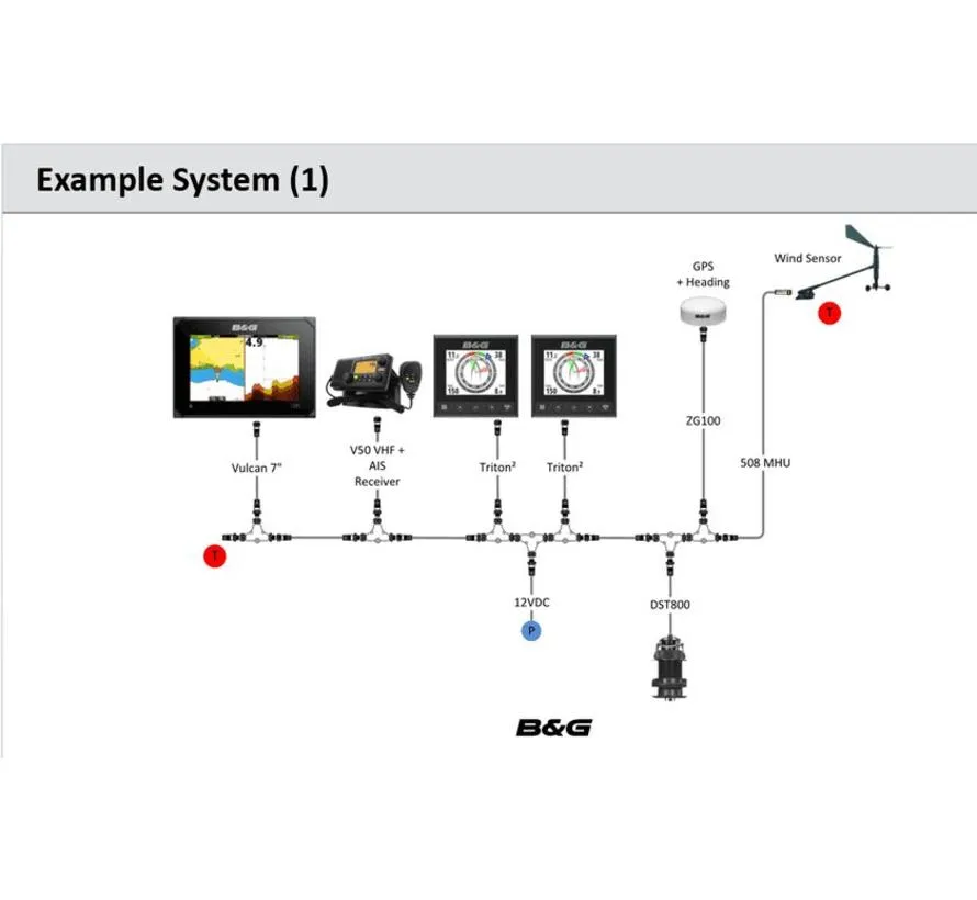 Triton Geschwindigkeit/Tiefe/Wind Pack