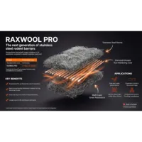 RaxWool PRO