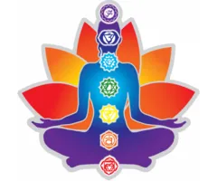 Raamsticker chakra