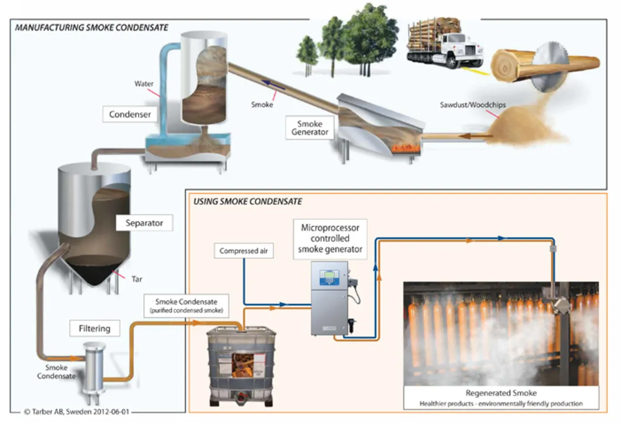 Van Beekum Specerijen Flüssiges Raucharoma (Liquid Smoke)