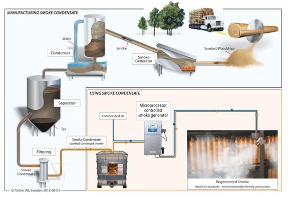 Van Beekum Specerijen Raucharoma Flüssigkeit (Liquid Smoke) Van Beekum Specerijen Raucharoma Flüssigkeit (Liquid Smoke)
