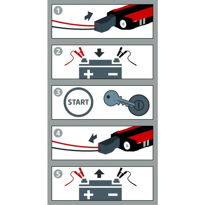 Einhell Gereedschap Einhell CE-JS 8 Energiestation