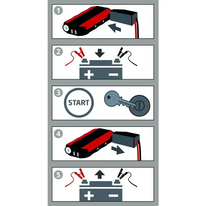 Einhell Gereedschap Einhell CE-JS 12 Energiestation