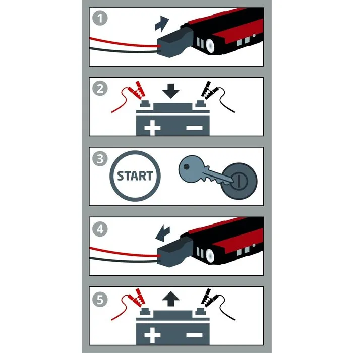 Einhell Gereedschap Einhell CE-JS 18 Energiestation