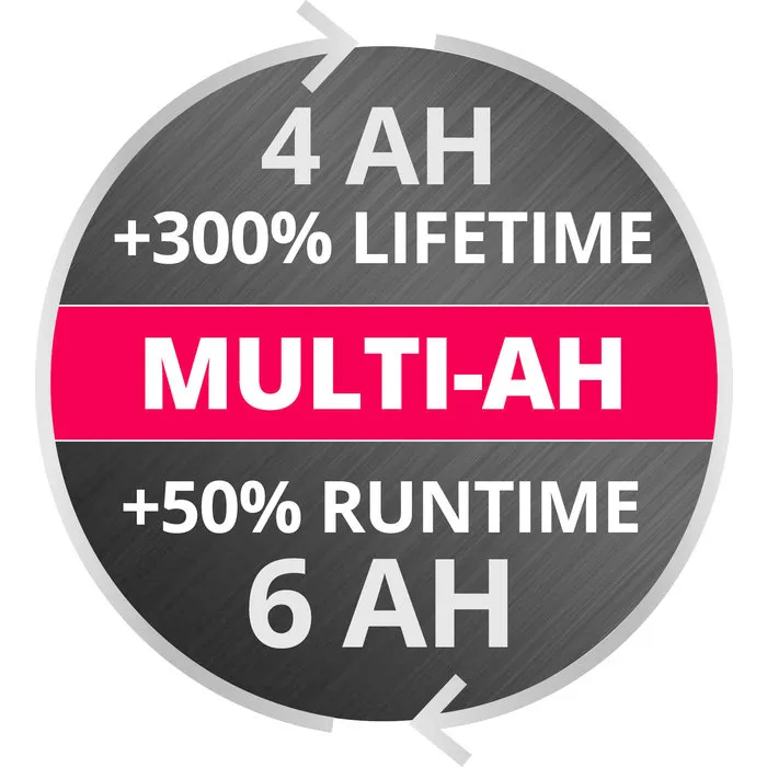 Einhell Gereedschap Einhell Power X-Change 18V 4-6 Ah Li-Ion Multi Accu