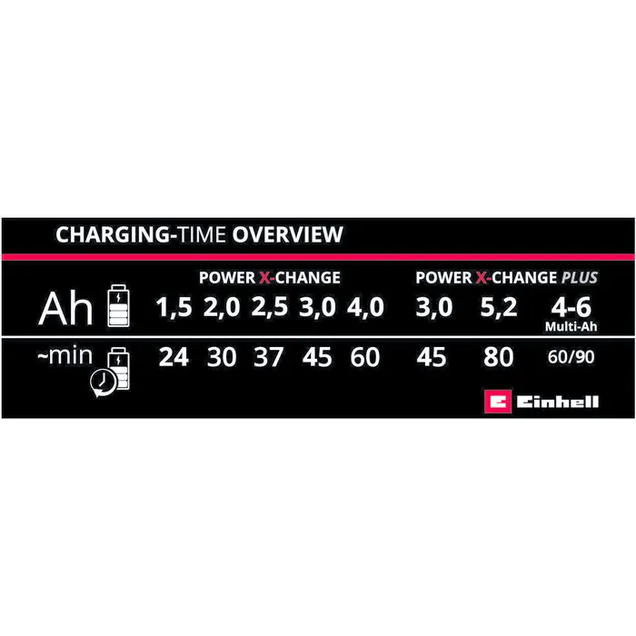 Einhell Gereedschap Einhell Power-X-Change Snellader 4A