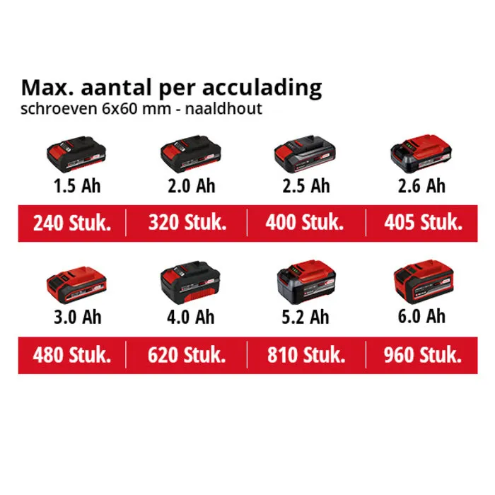 Einhell Gereedschap Einhell TP-CD 18/50 Li-i BL Solo Accu Klopboor-/ Schroefmachine