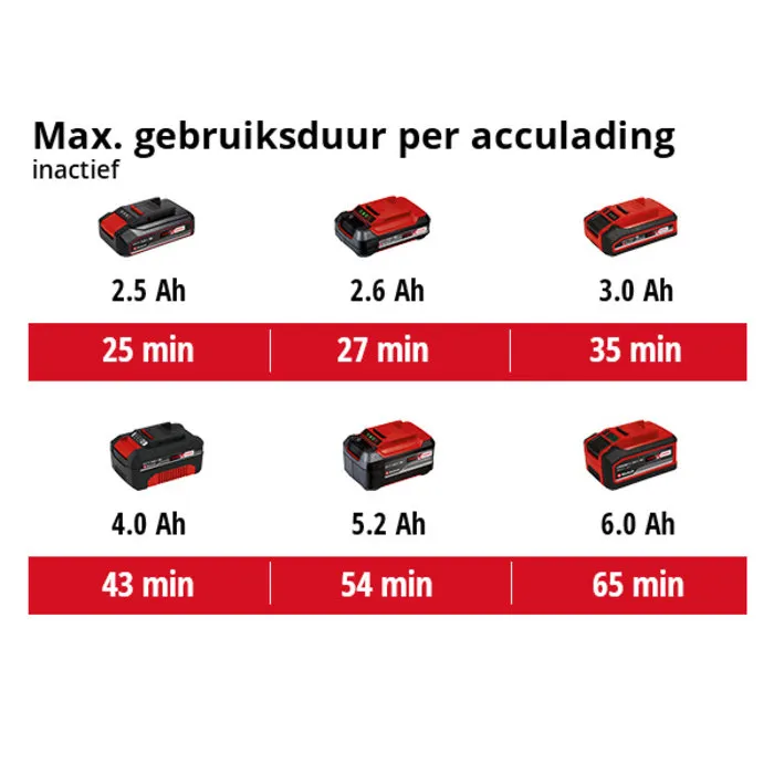 Einhell Gereedschap Einhell CE-CP 18/180 Li E-Solo haakse-polijstmachine