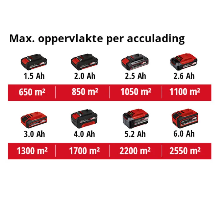 Einhell Gereedschap Einhell TE-SW 18/610 Li-Solo accu veegmachine