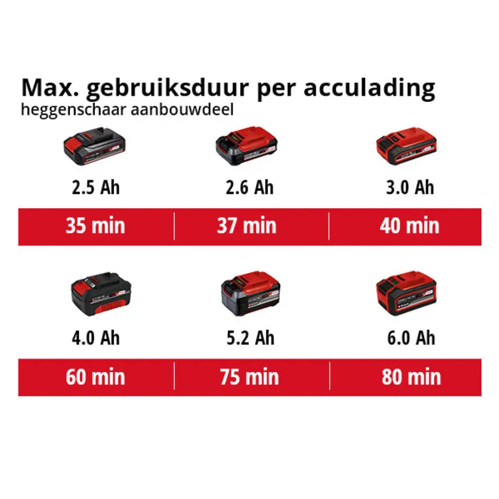 Einhell Gereedschap Einhell GE-HC 18 Li T SOLO Accu Tuin-Multitool